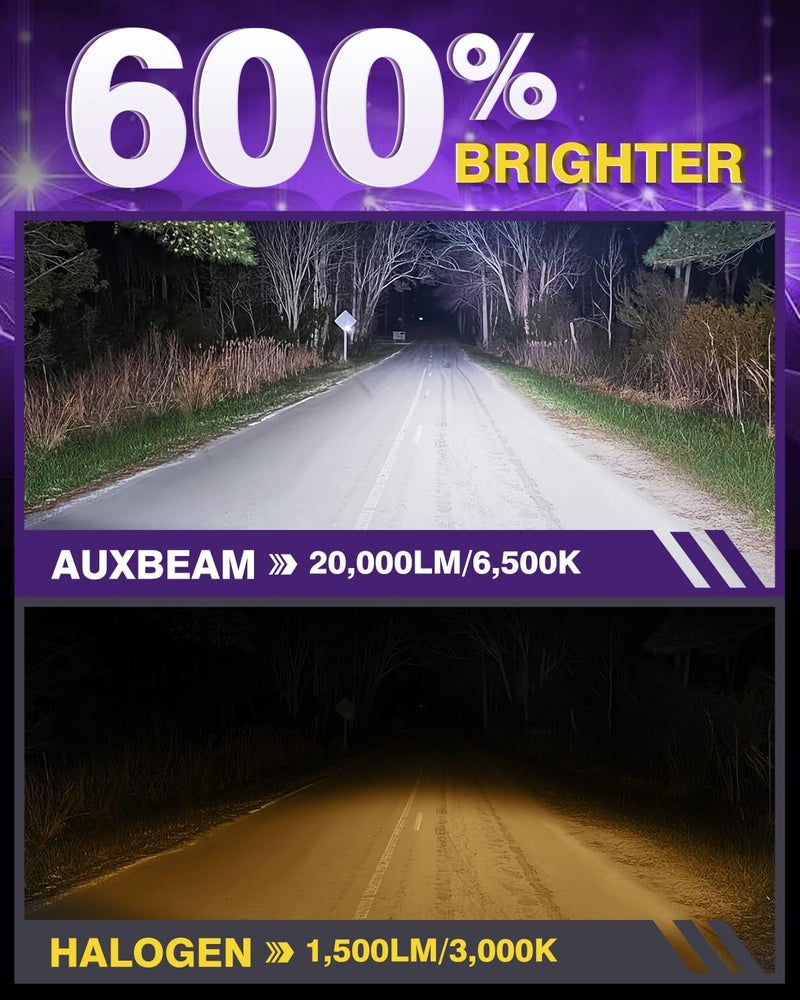 Auxbeam 2025 مصباح ضباب H11، 20000 لومن 600% أكثر سطوعًا لمصباح H11 للرياضات الخارجية أو مصباح ضباب - Image 4